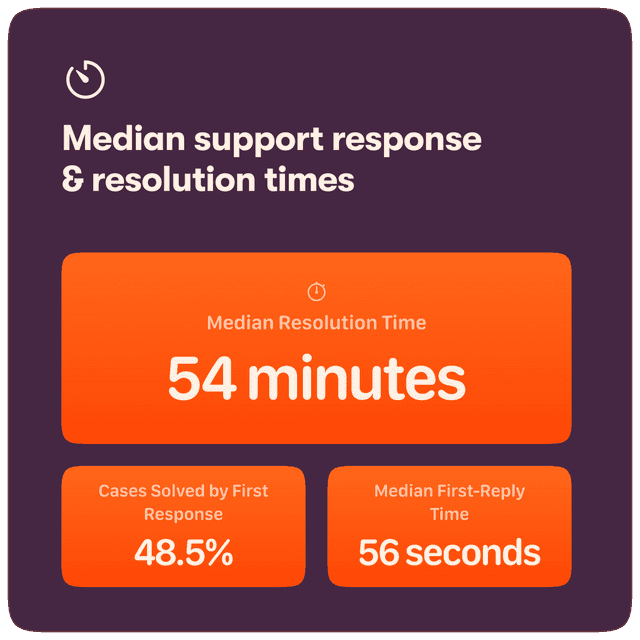 Harley-Davidson support team